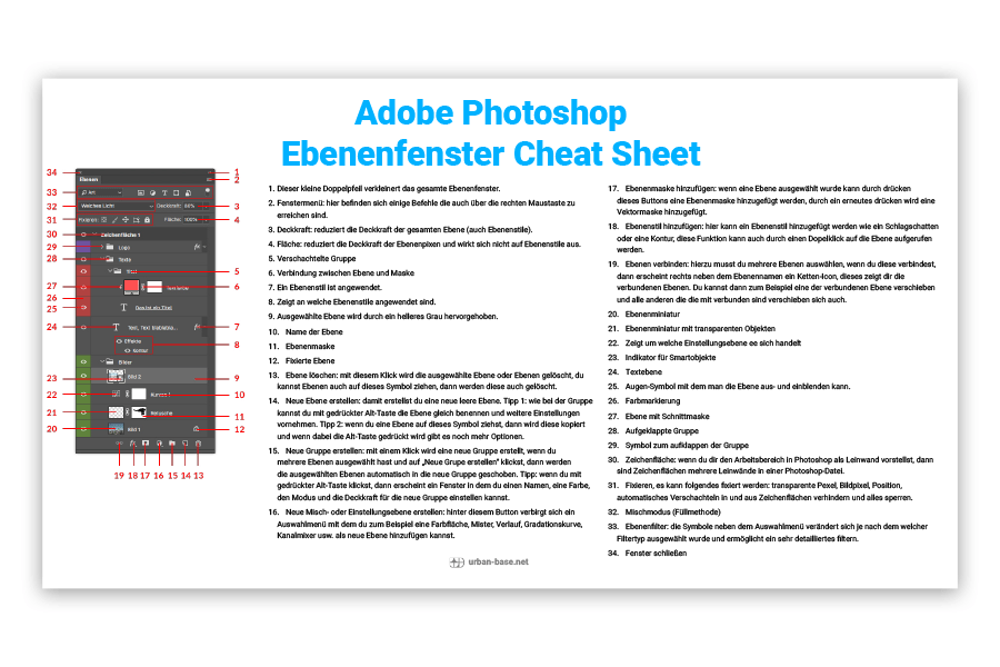 Photoshop Ebenenfenster Cheat Sheet